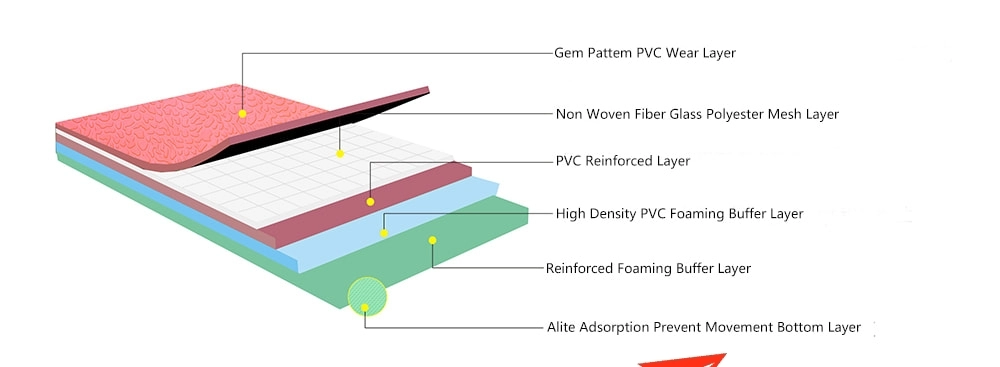 Cấu tạo của thảm PVC sàn bóng chuyền 